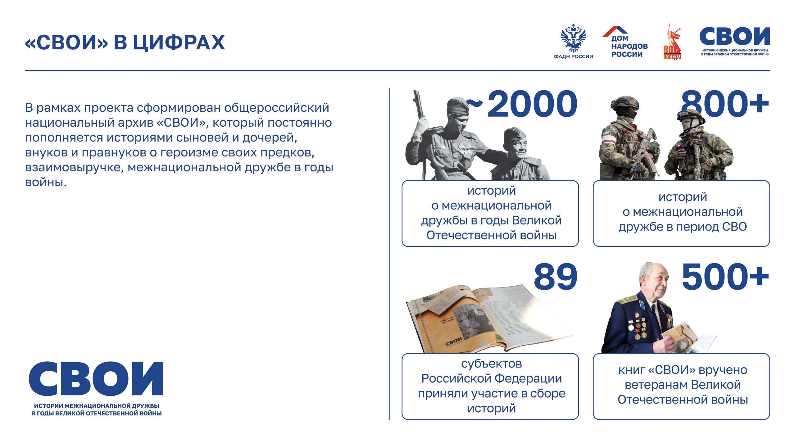 Презентация «СВОИ»-изображения-2