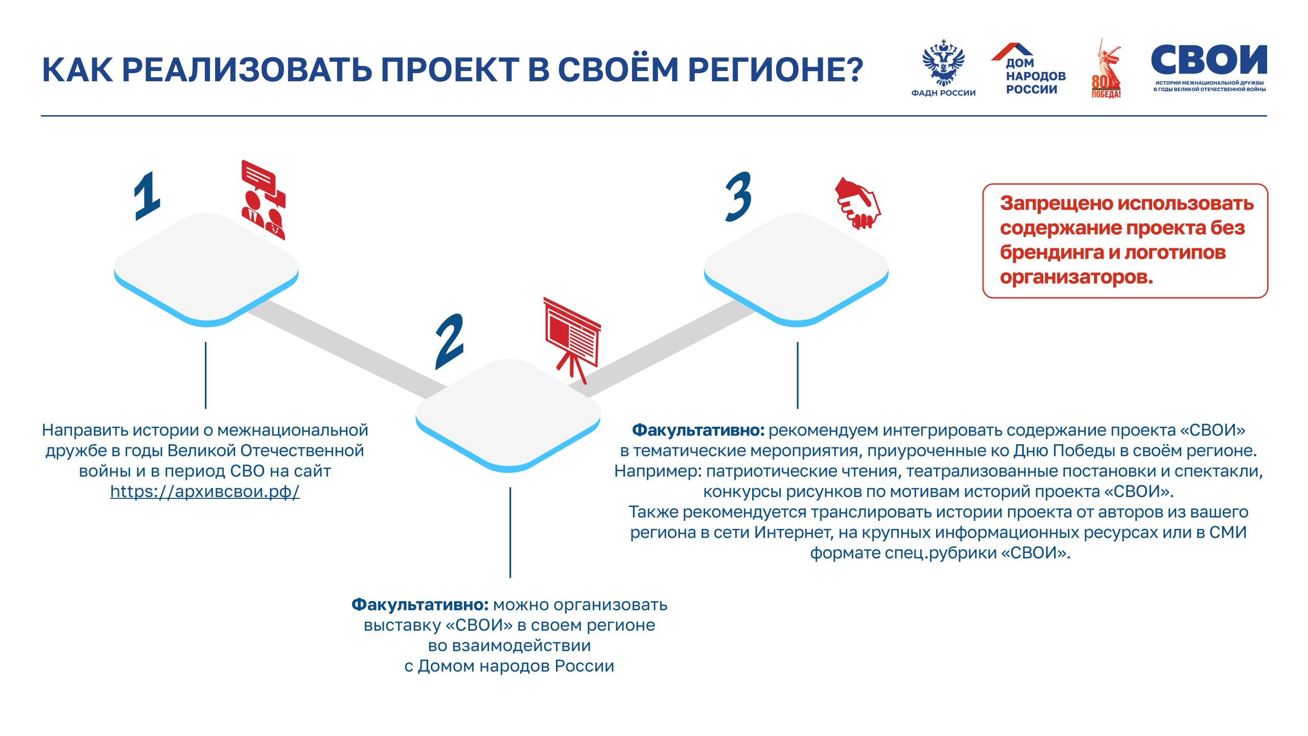 Презентация «СВОИ»-изображения-5